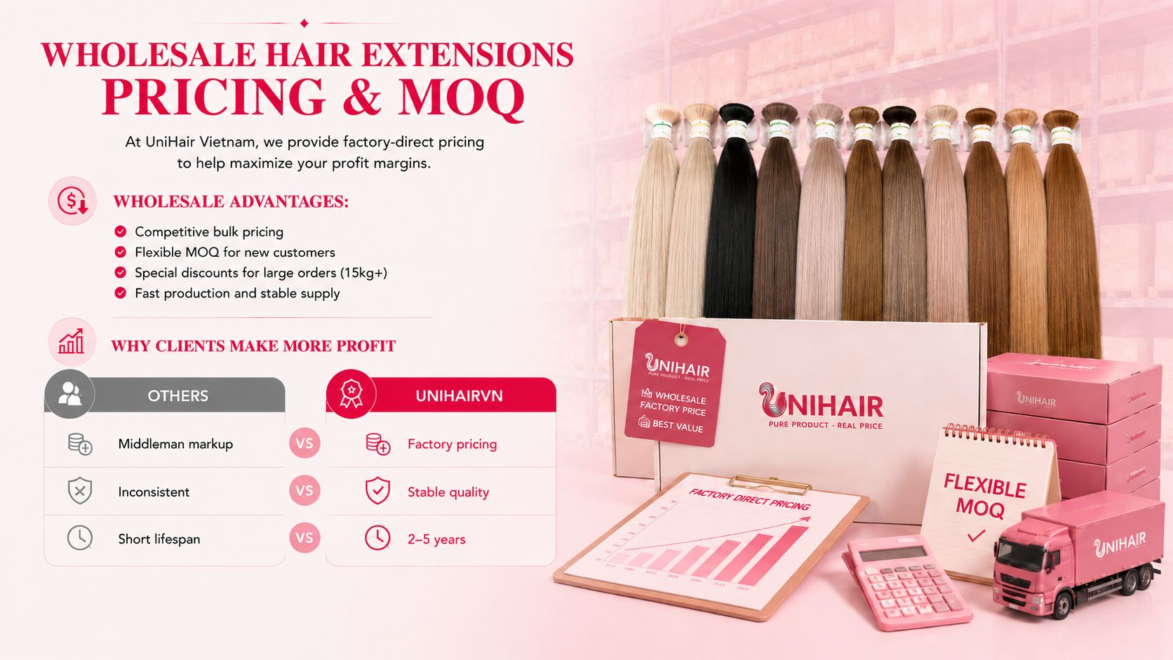 Wholesale Hair Extensions Pricing & MOQ