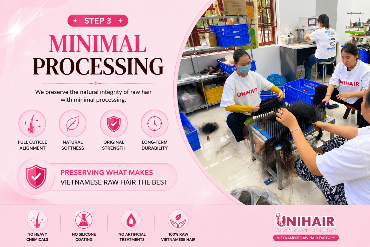 Step 3 Minimal Processing